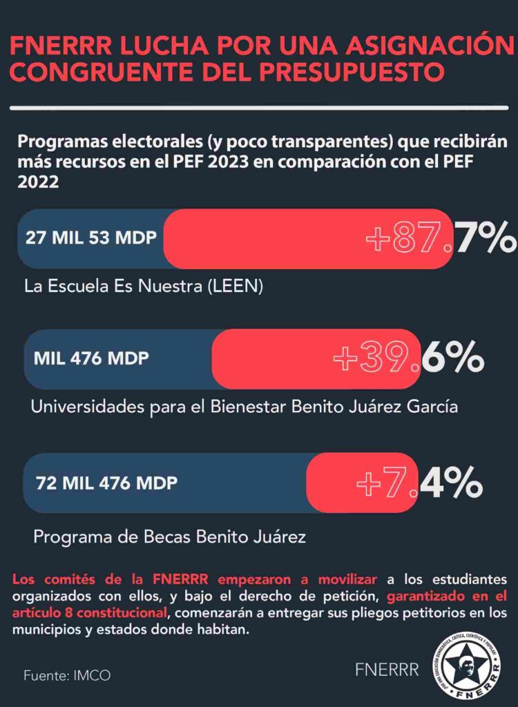 FNERRR pide presupuesto en educación
