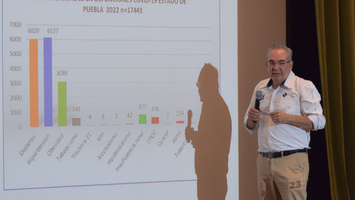 Congreso Internacional de Médico Cirujano