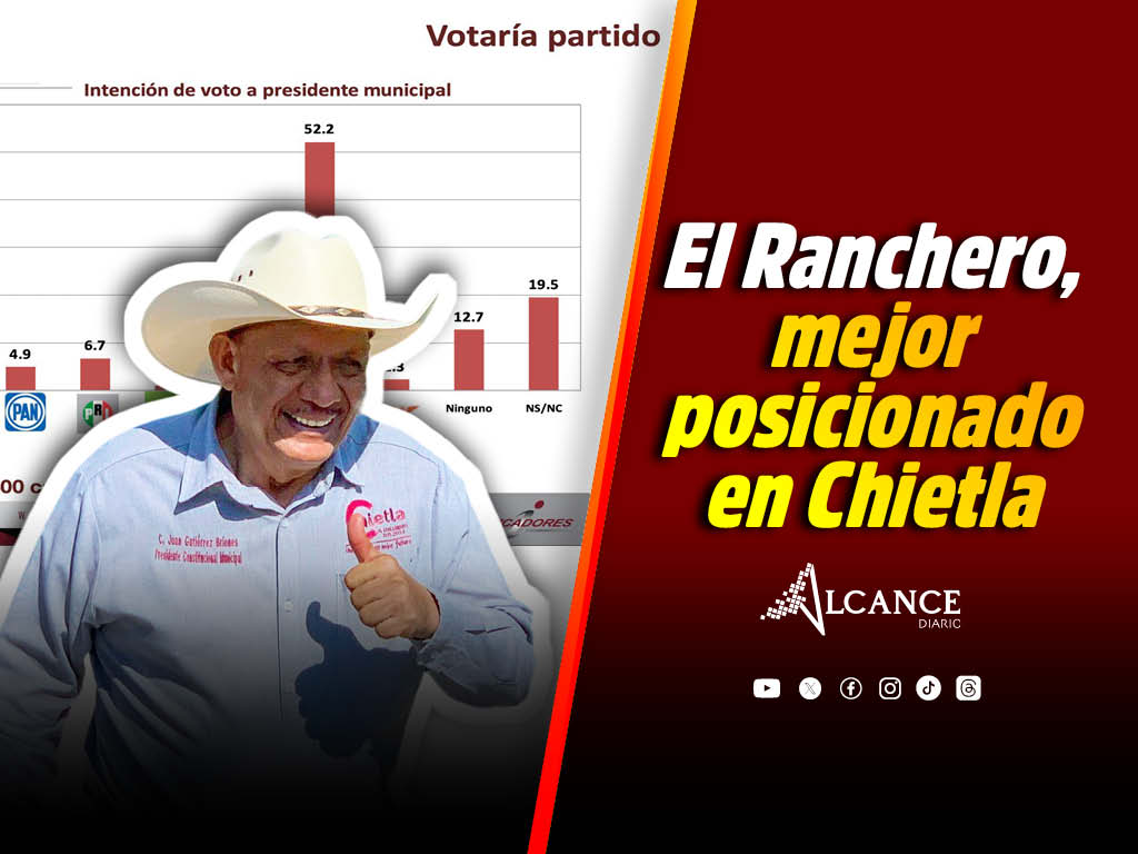 Juan "El Ranchero" Gutierrez buscará con Morena la reelección en Chietla; encuestas lo favorecen
