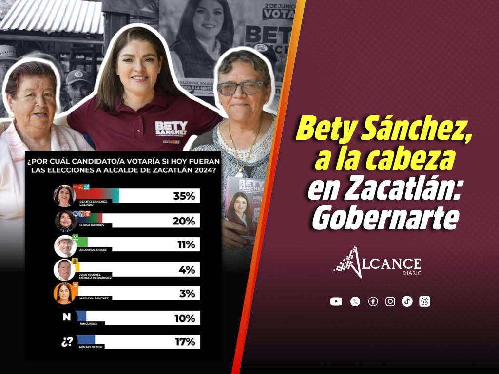 Beatriz Sánchez Galindo lleva la delantera en carrera por alcaldía de Zacatlán: Gobernarte