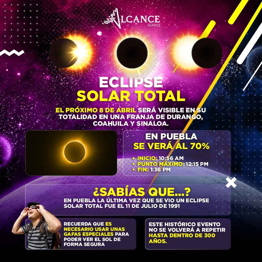 ¿Se obscurecerá? Así podrás observar el eclipse parcial de Sol en Puebla este 8 de abril