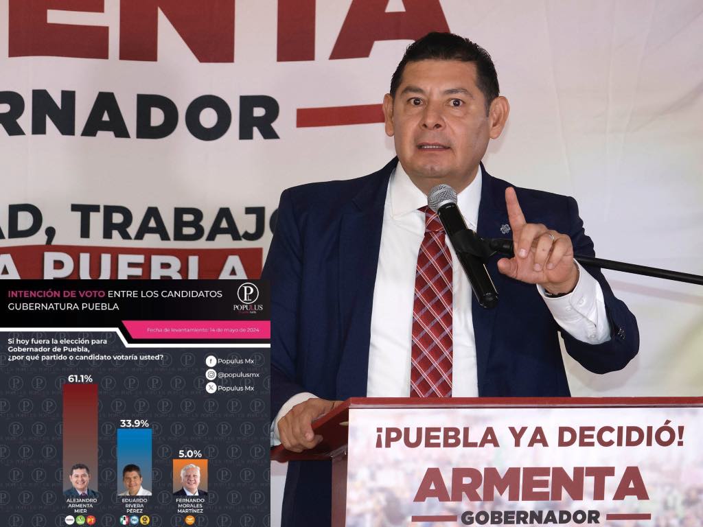 Mantiene Alejandro Armenta ventaja de 28 puntos sobre Eduardo Rivera: Encuestadora Populus Mx