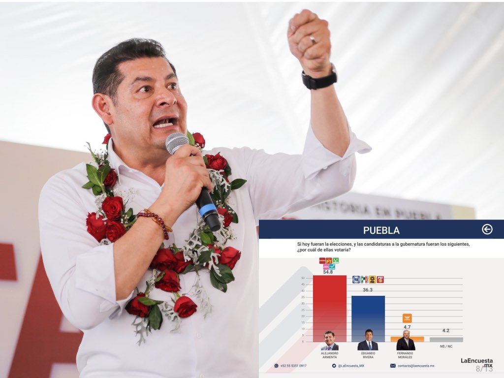 La Encuesta Mx da amplia ventaja a Alejandro Armenta y pronostica triunfo