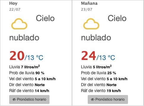 Así estará el clima este martes 23 de julio en la ciudad de Puebla