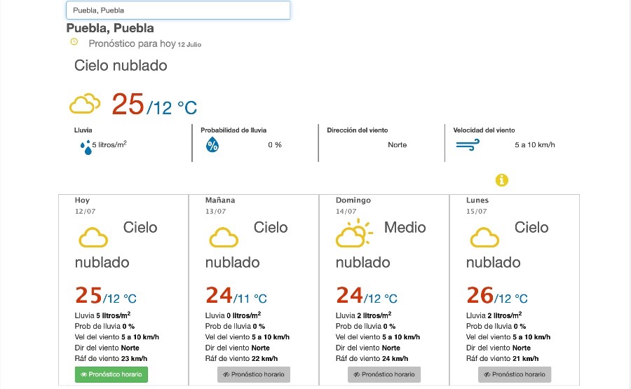 Puebla clima: Lluvias darían tregua durante el fin de semana en la ciudad