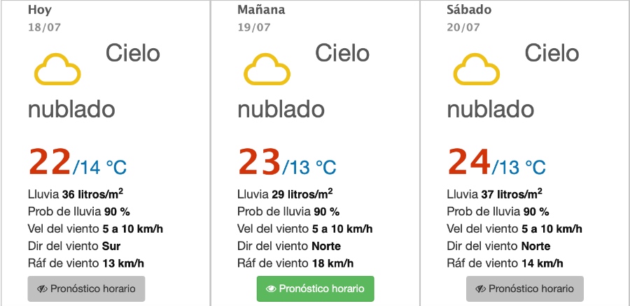 ¿Continuarán las lluvias este viernes 19 de julio en Puebla?