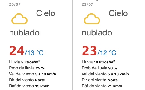 ¡No guardes la sombrilla! Este fin de semana continuarán las lluvias en Puebla