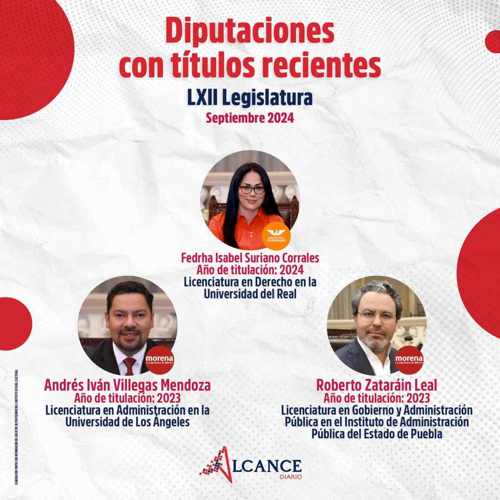Diputaciones con títulos recientes