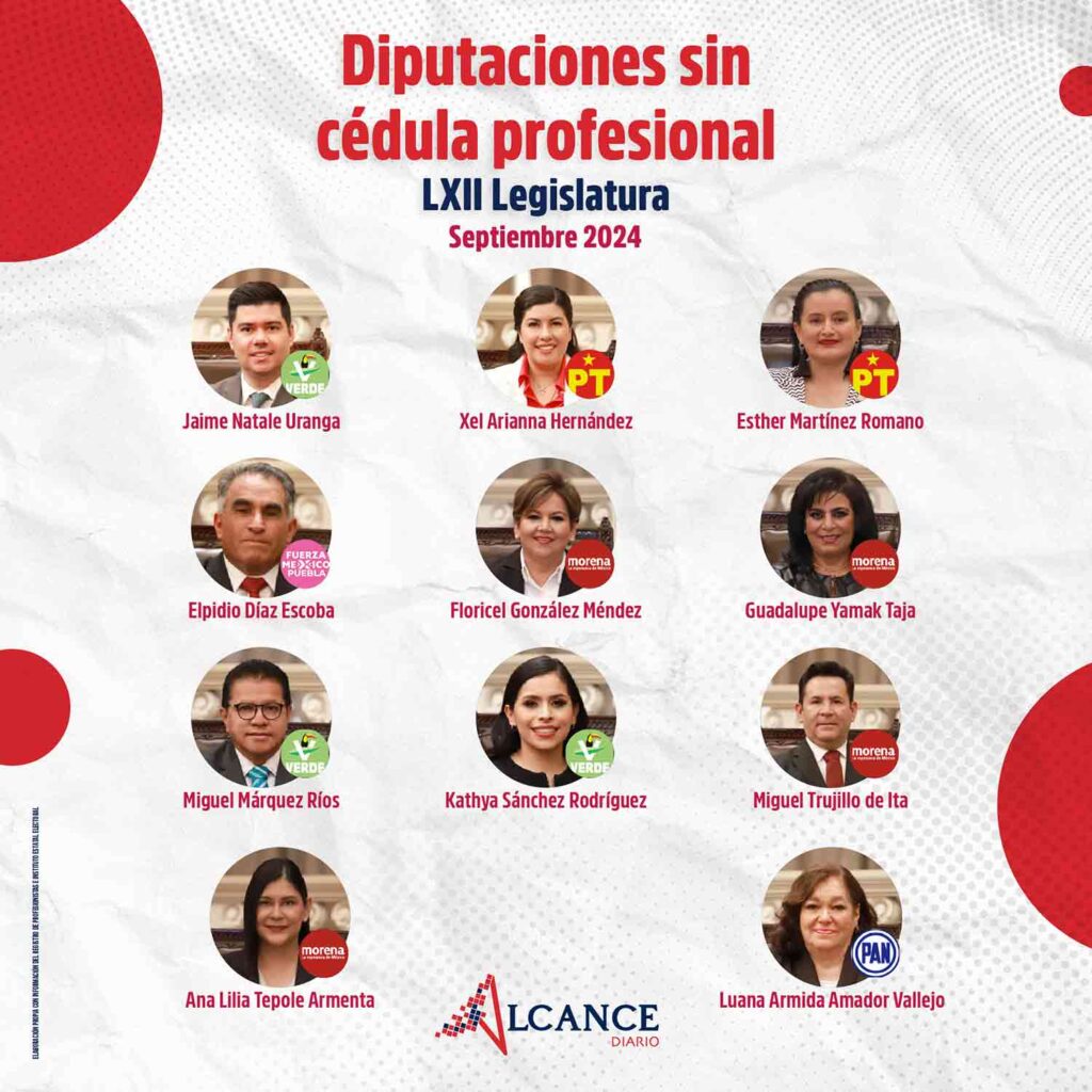 Diputaciones sin cédula profesional