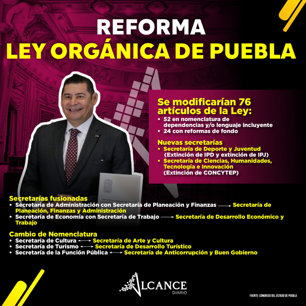 re ingeniería Gobierno Puebla