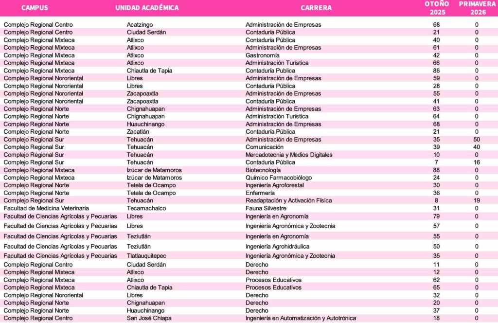 Lugares disponibles en Complejos Regionales