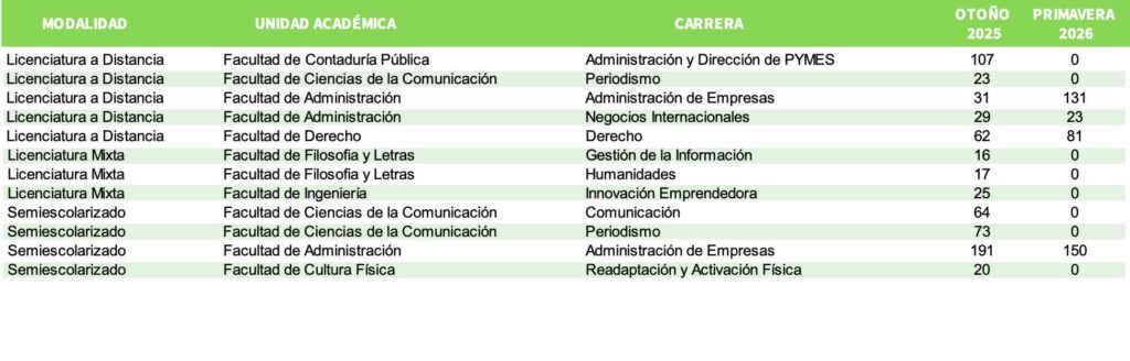 carreras de modalidades alternativas