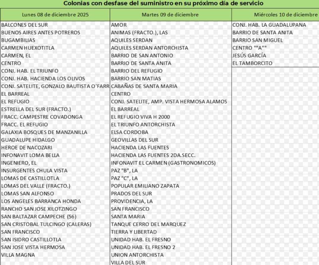 Estas colonias de Puebla sufrirán desfase en suministro de agua por mantenimiento a Planta Potabilizadora San Felipe