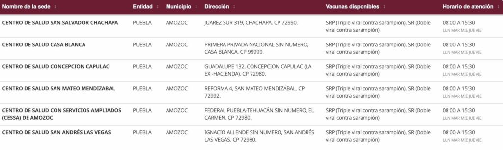 Amozoc puntos de vacunación