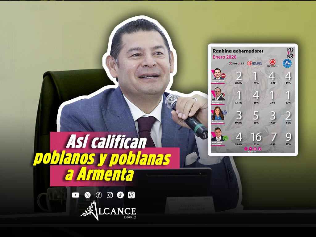 Encuestas ponen a Armenta entre los mejores gobernadores del país