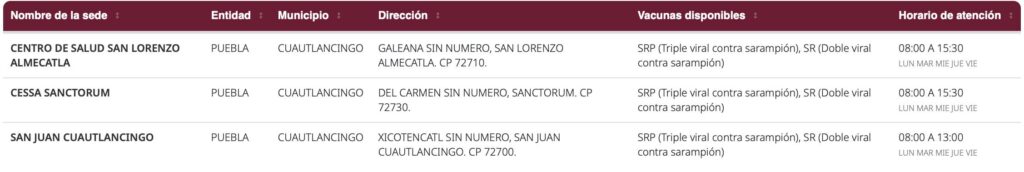 Cuautlancingo puntos de vacunación