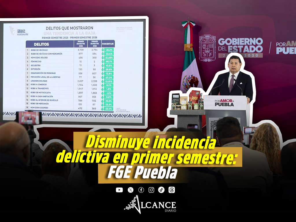 Resaltan combate a la delincuencia y disminución de índices delictivos en Puebla