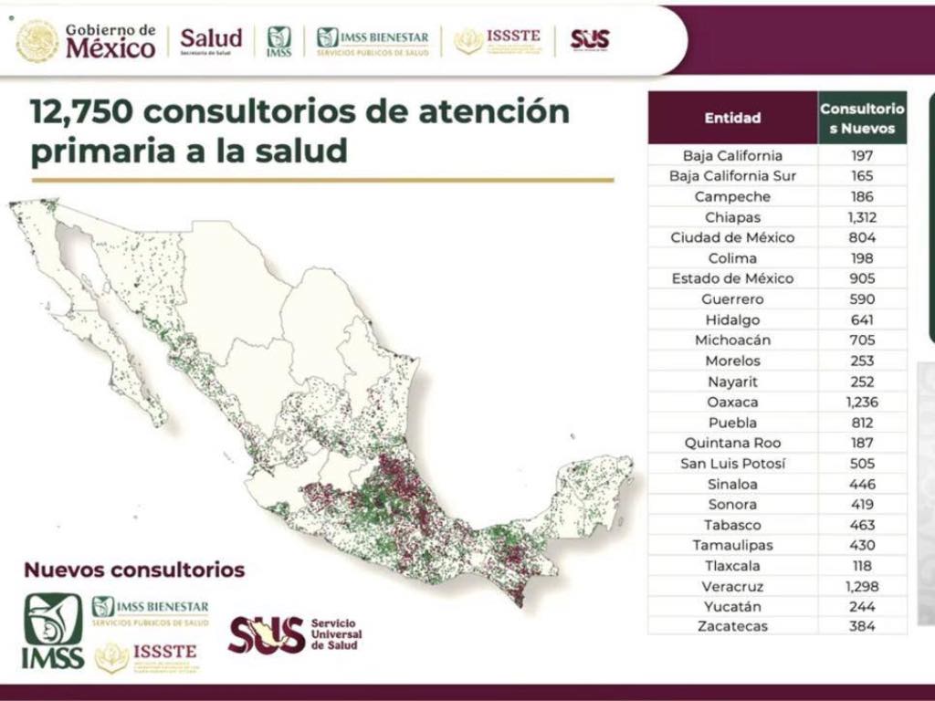 Puebla contará con 812 nuevos consultorios de atención primaria 