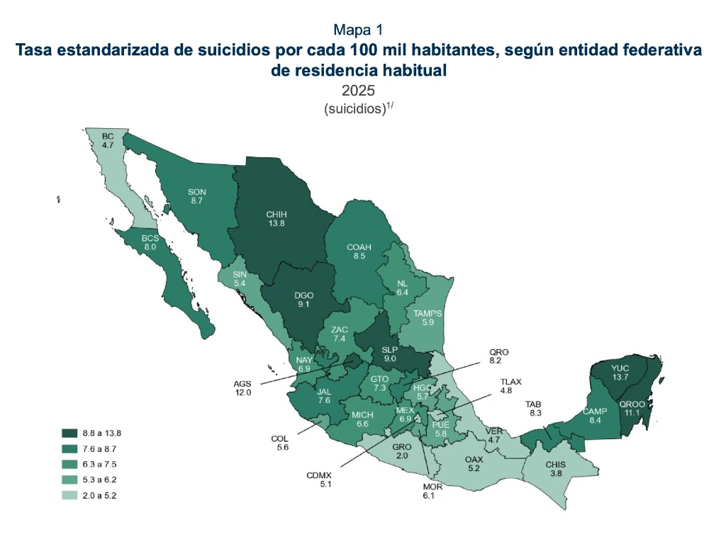 Puebla registra una de las tasas de suicidio más bajas de México: ¿qué dicen los datos?